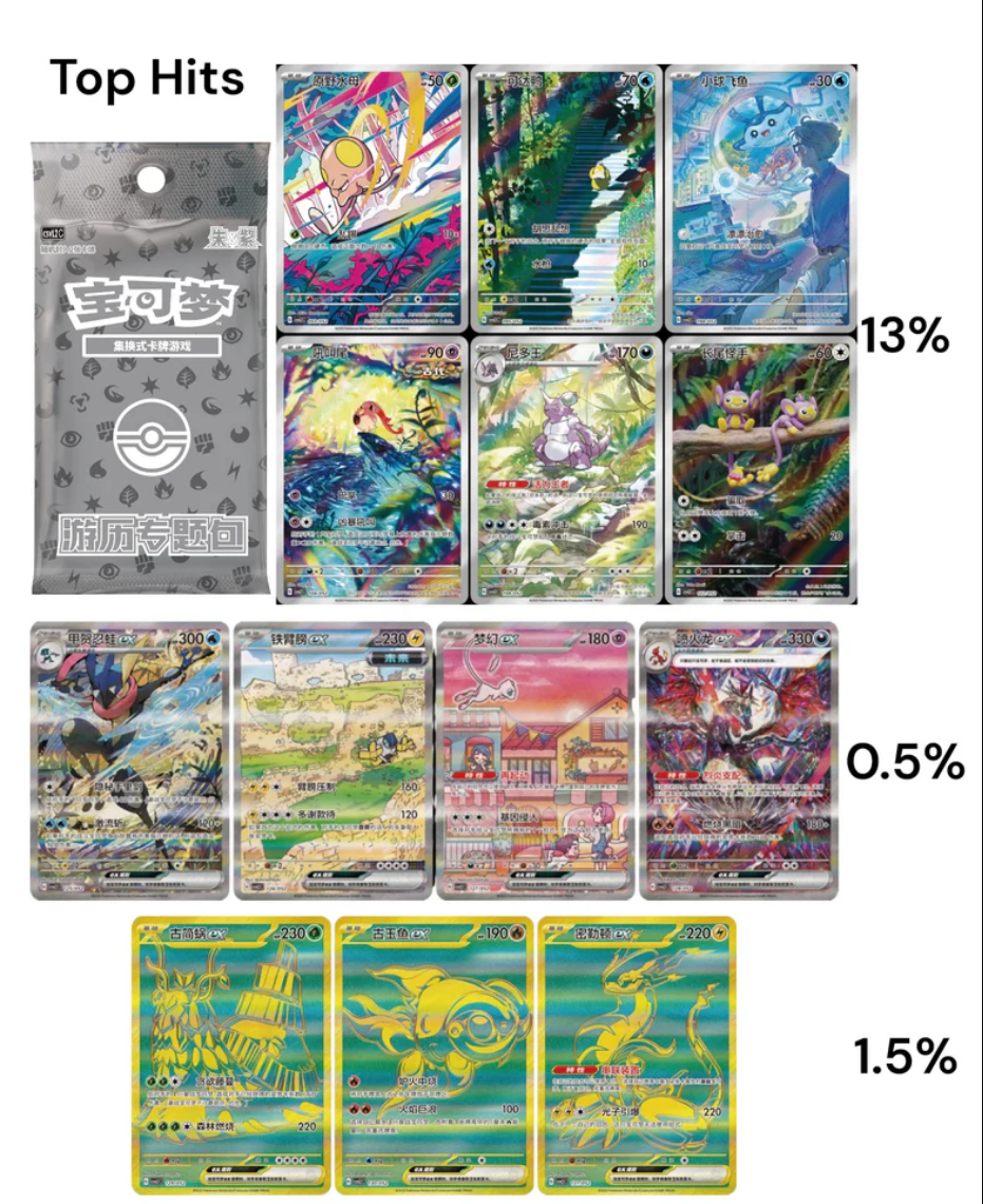 Pokémon TCG Travel Collection Gift Box (Chinese) – Special Art Tin